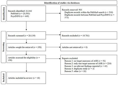 Associations Between Independent Assessments of Child Appetite Self-Regulation: A Narrative Review